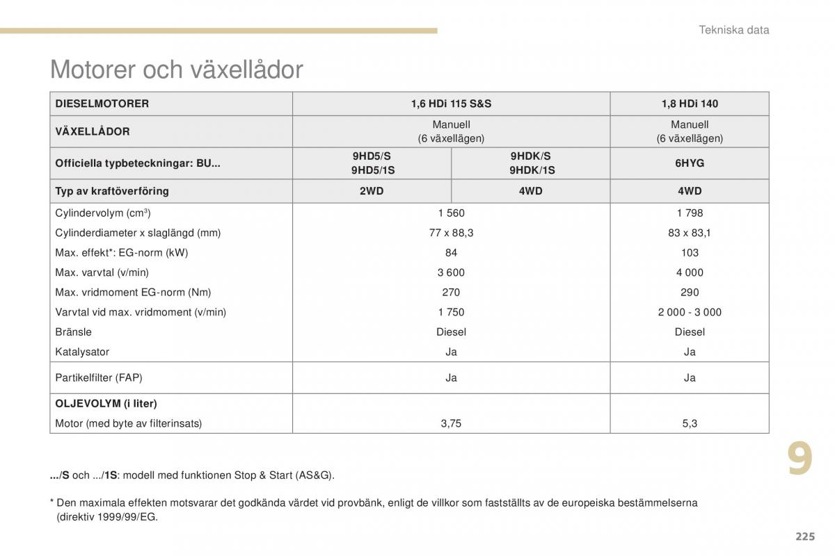 Peugeot 4008 instruktionsbok / page 227