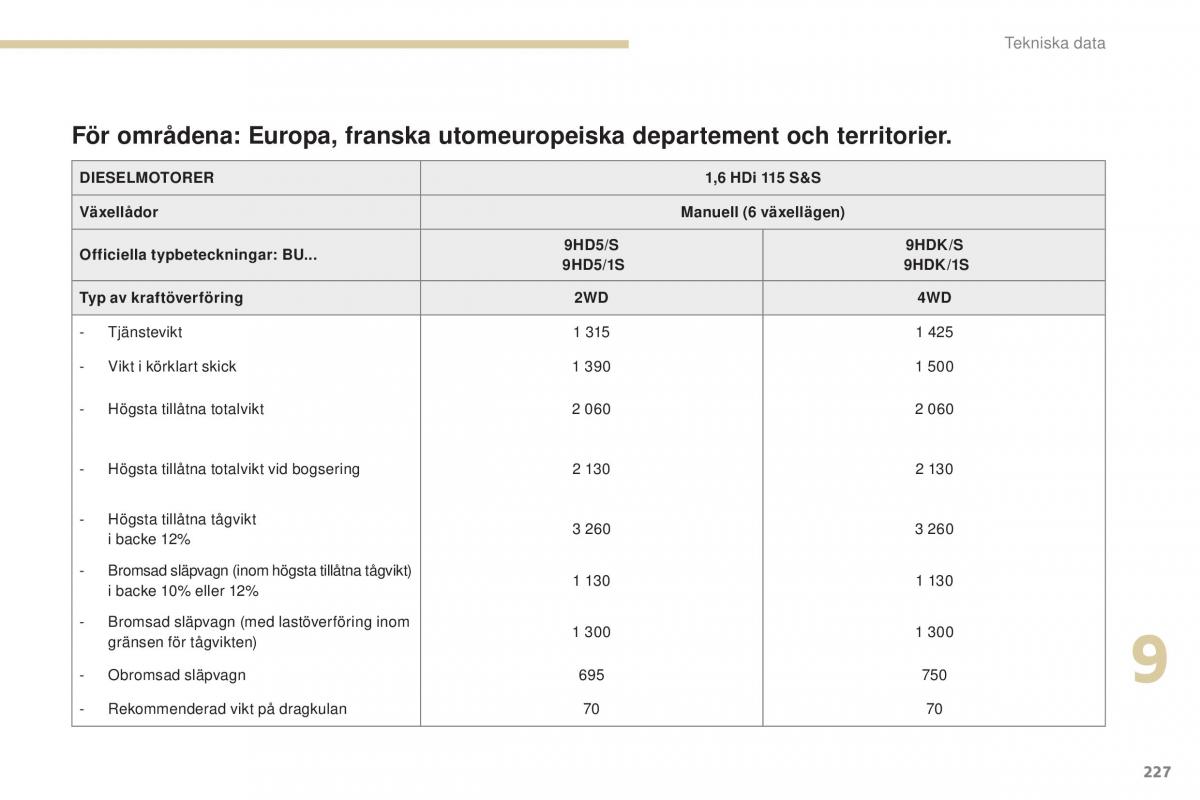 Peugeot 4008 instruktionsbok / page 229