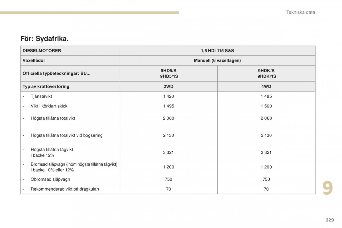 Peugeot 4008 instruktionsbok / page 231