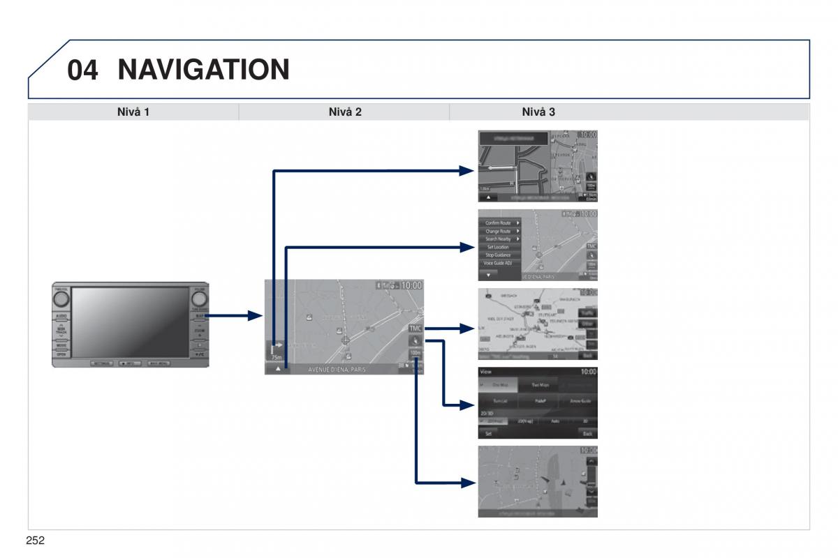 Peugeot 4008 instruktionsbok / page 254