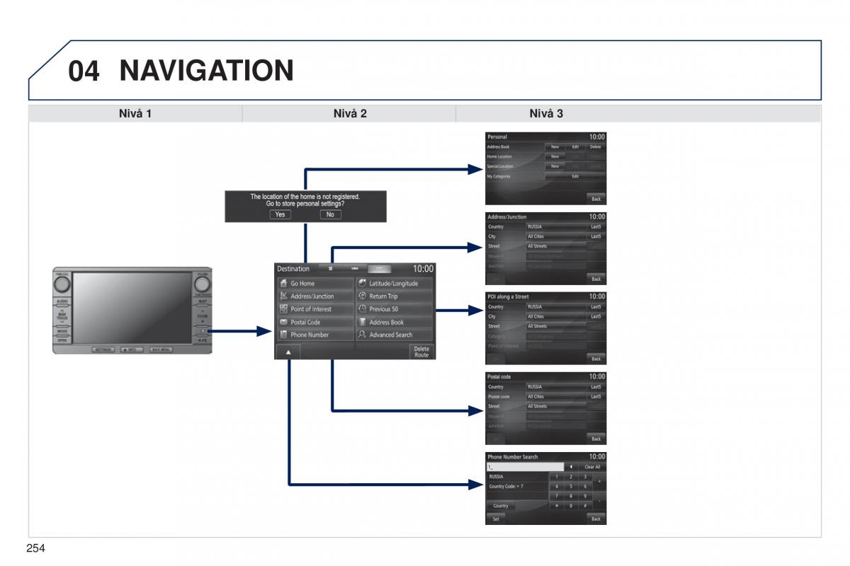 Peugeot 4008 instruktionsbok / page 256