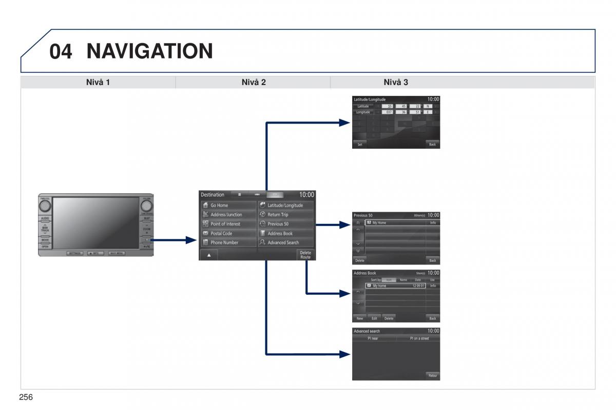 Peugeot 4008 instruktionsbok / page 258