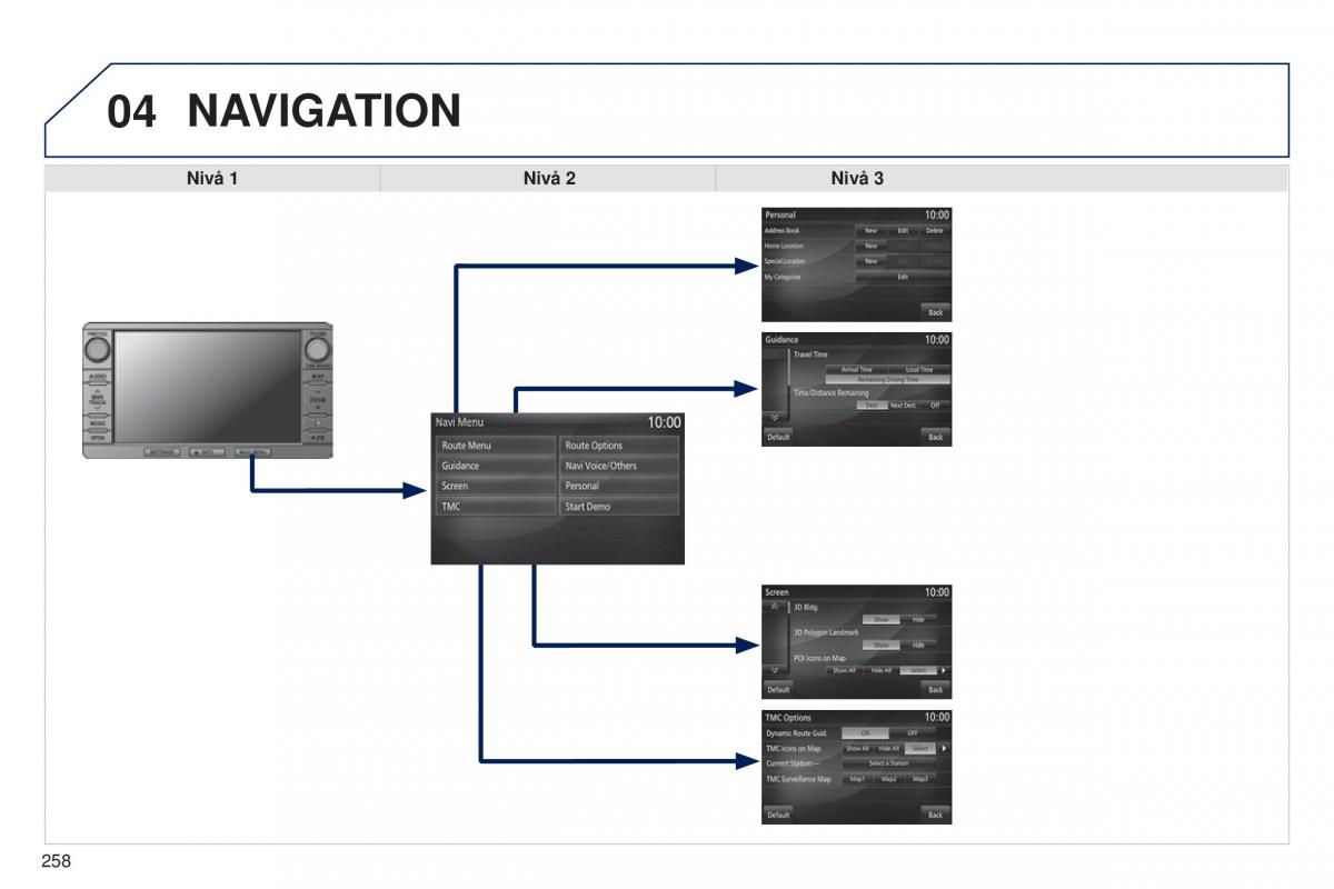 Peugeot 4008 instruktionsbok / page 260