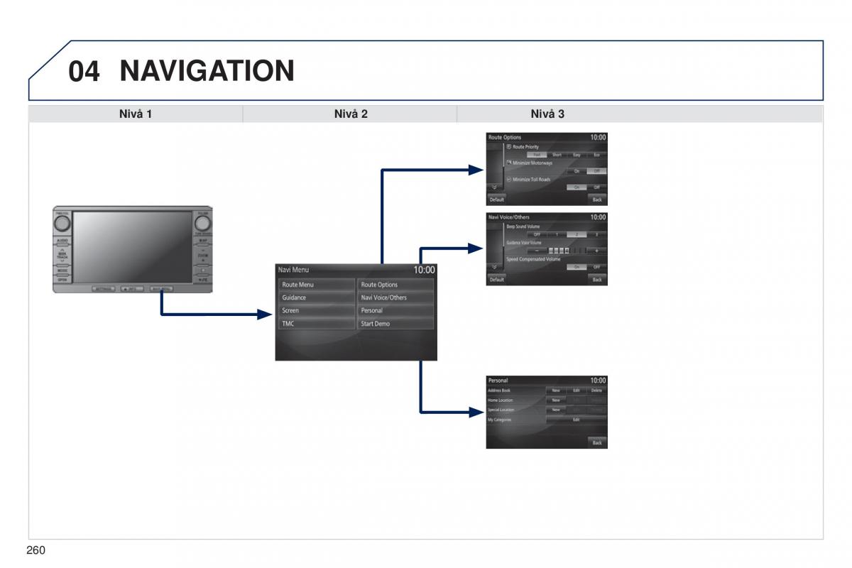 Peugeot 4008 instruktionsbok / page 262