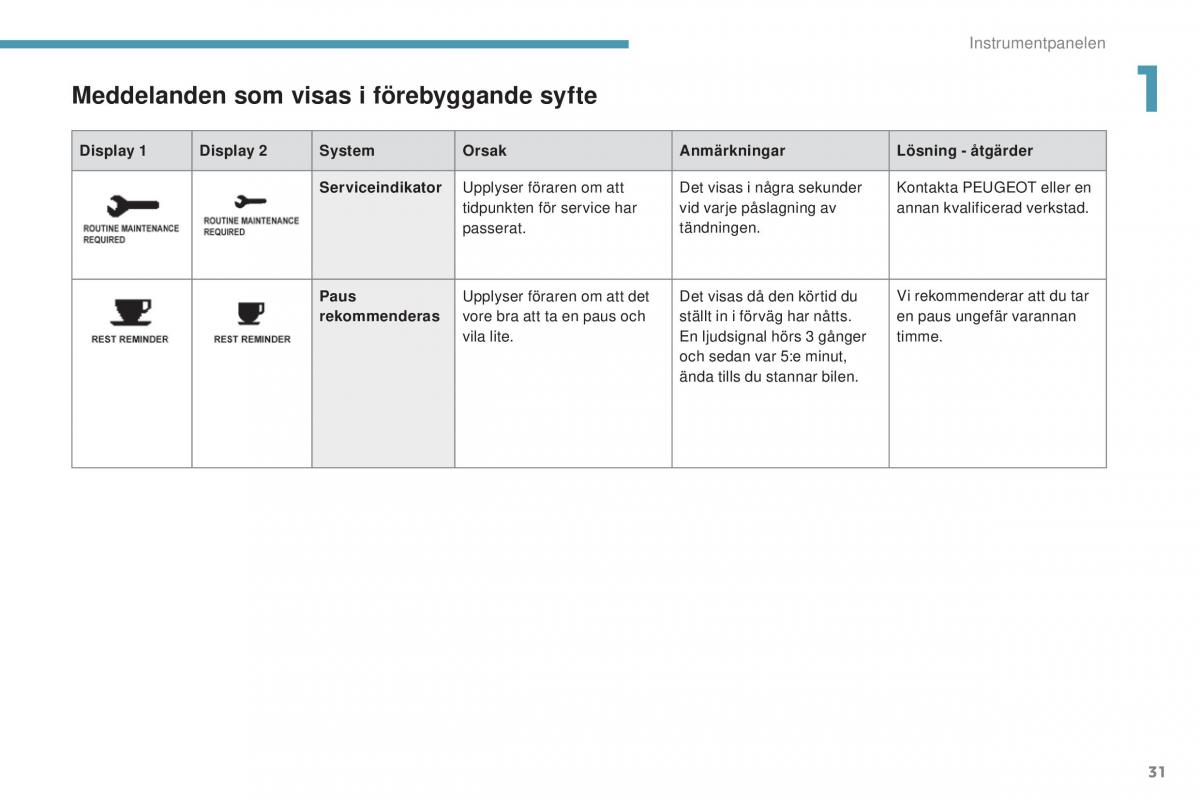 Peugeot 4008 instruktionsbok / page 33