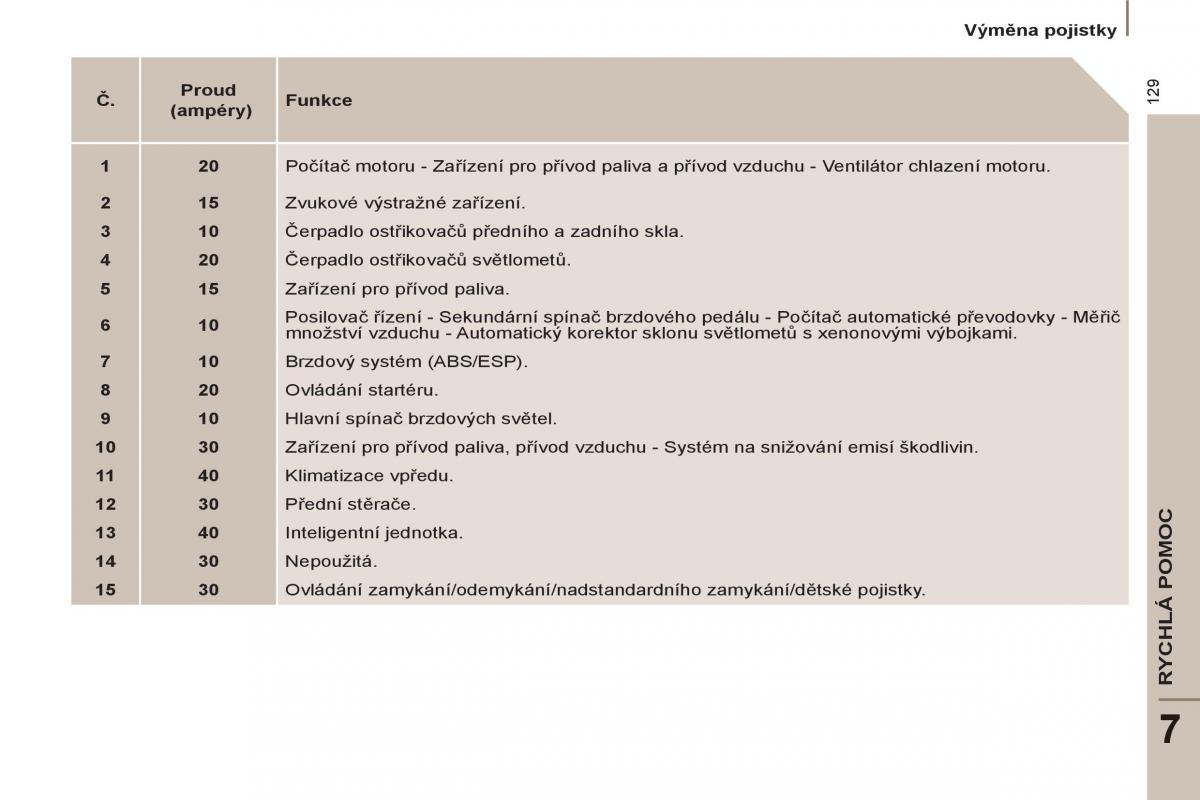 Peugeot 807 navod k obsludze / page 131