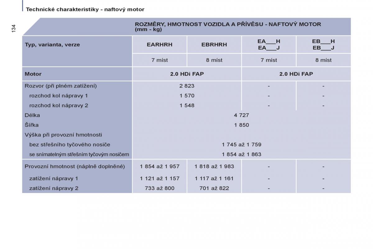 Peugeot 807 navod k obsludze / page 136