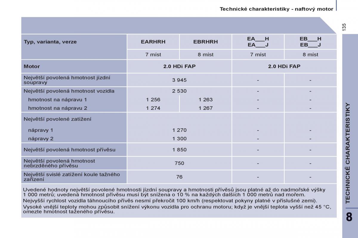 Peugeot 807 navod k obsludze / page 137