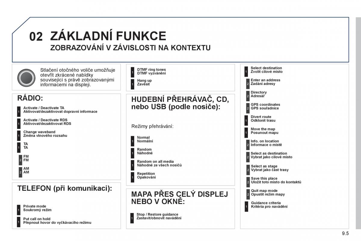 Peugeot 807 navod k obsludze / page 145