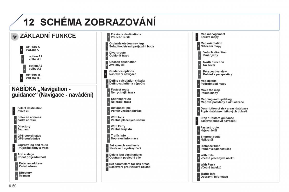 Peugeot 807 navod k obsludze / page 190