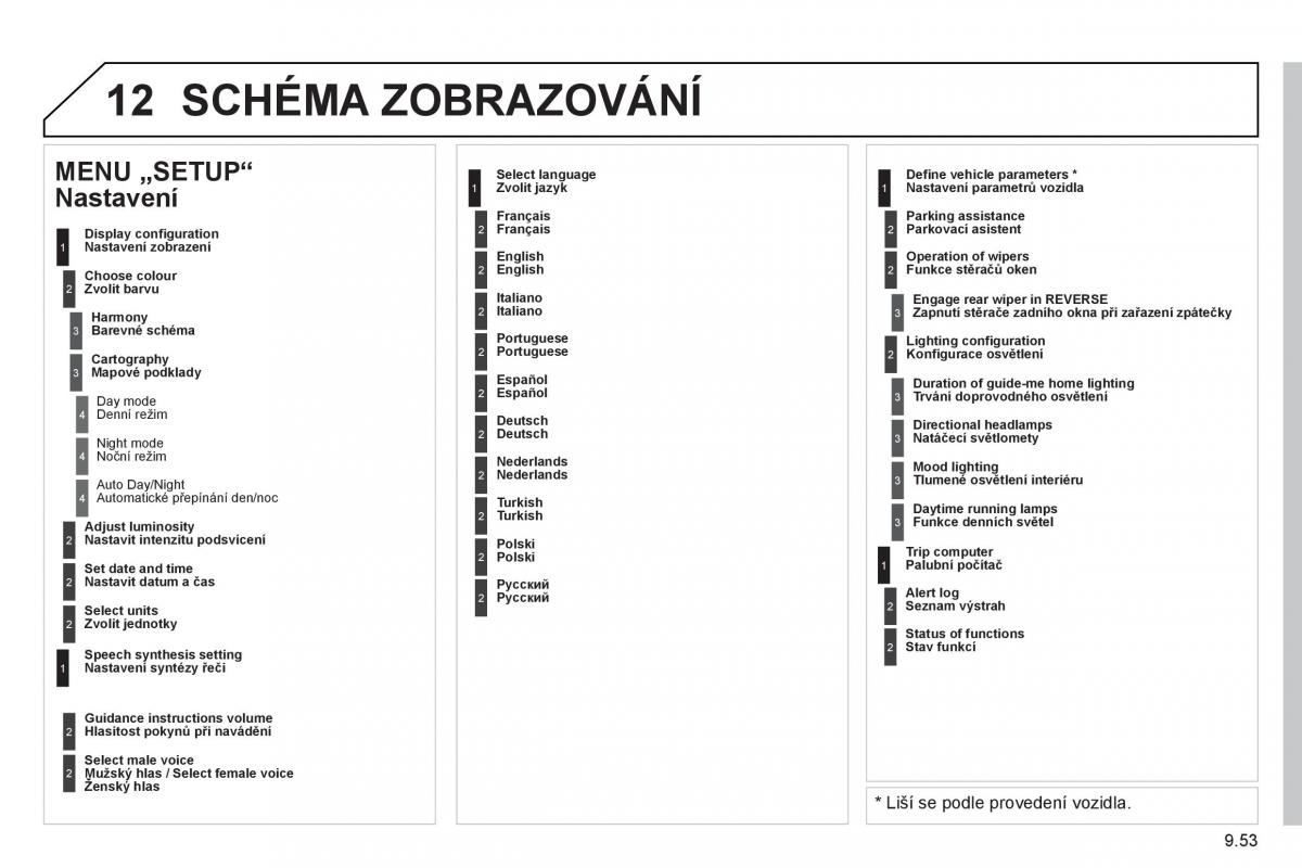 Peugeot 807 navod k obsludze / page 193