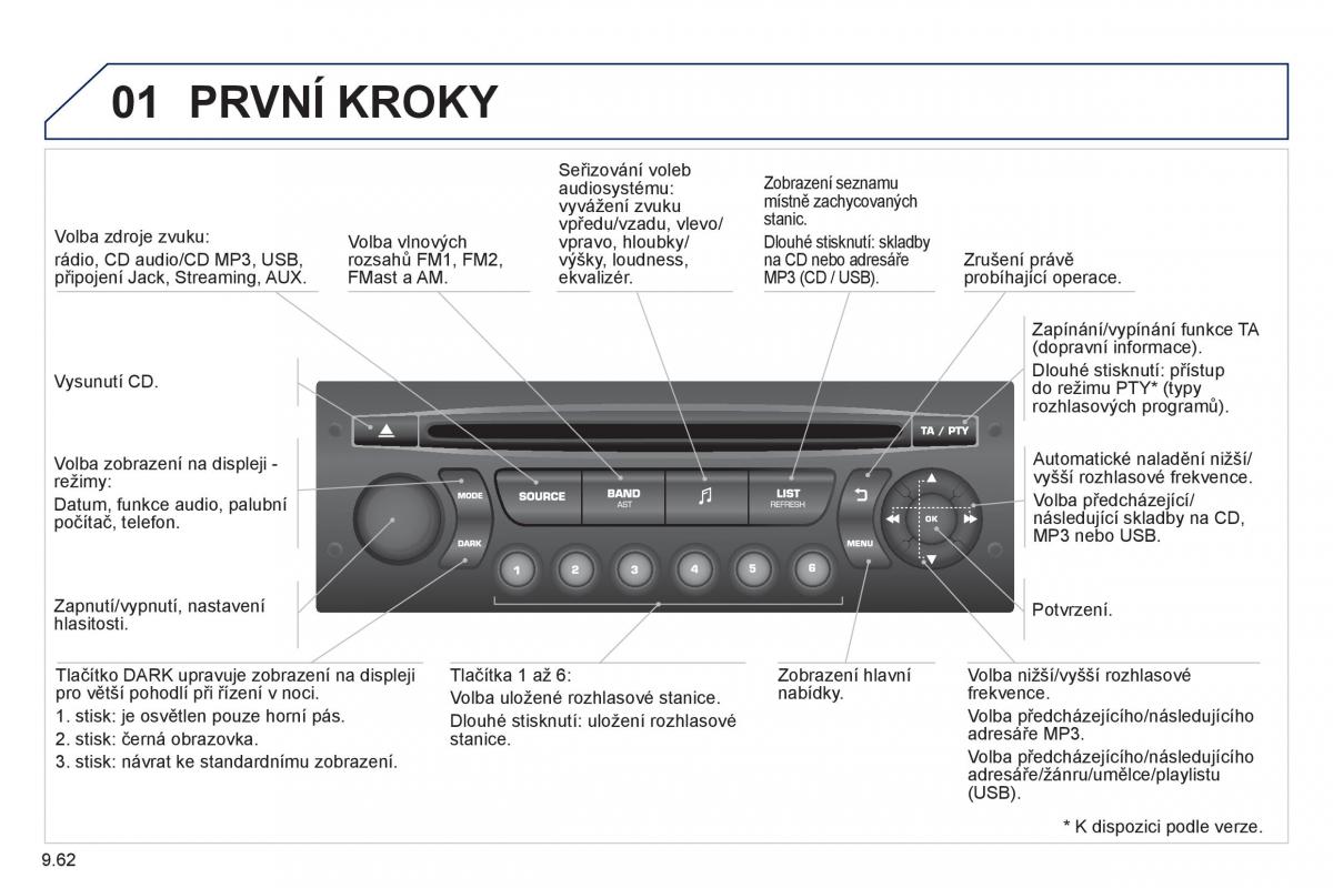 Peugeot 807 navod k obsludze / page 202