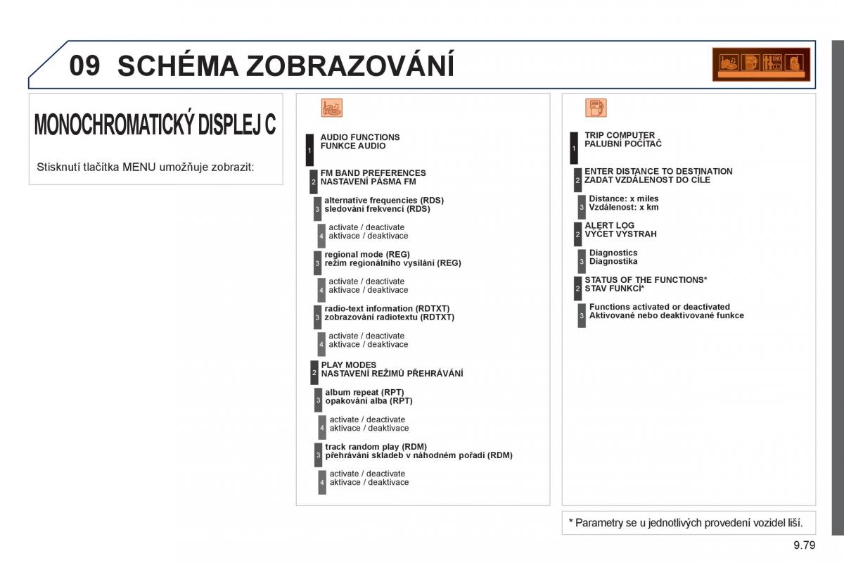 Peugeot 807 navod k obsludze / page 219