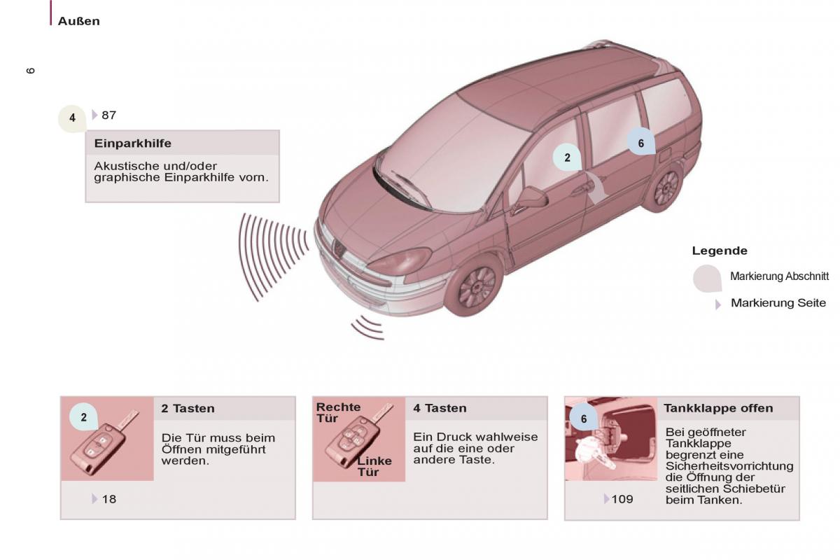 Peugeot 807 Handbuch / page 8