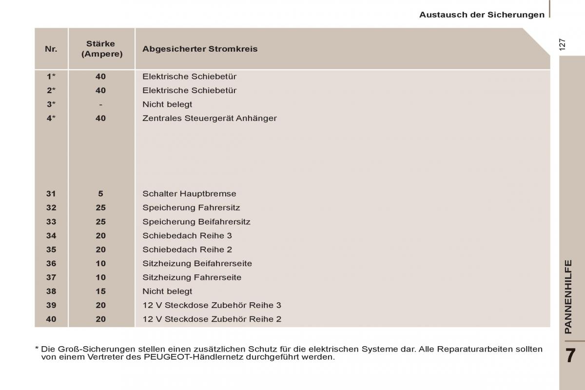 Peugeot 807 Handbuch / page 129