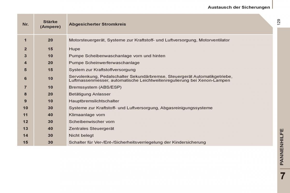 Peugeot 807 Handbuch / page 131