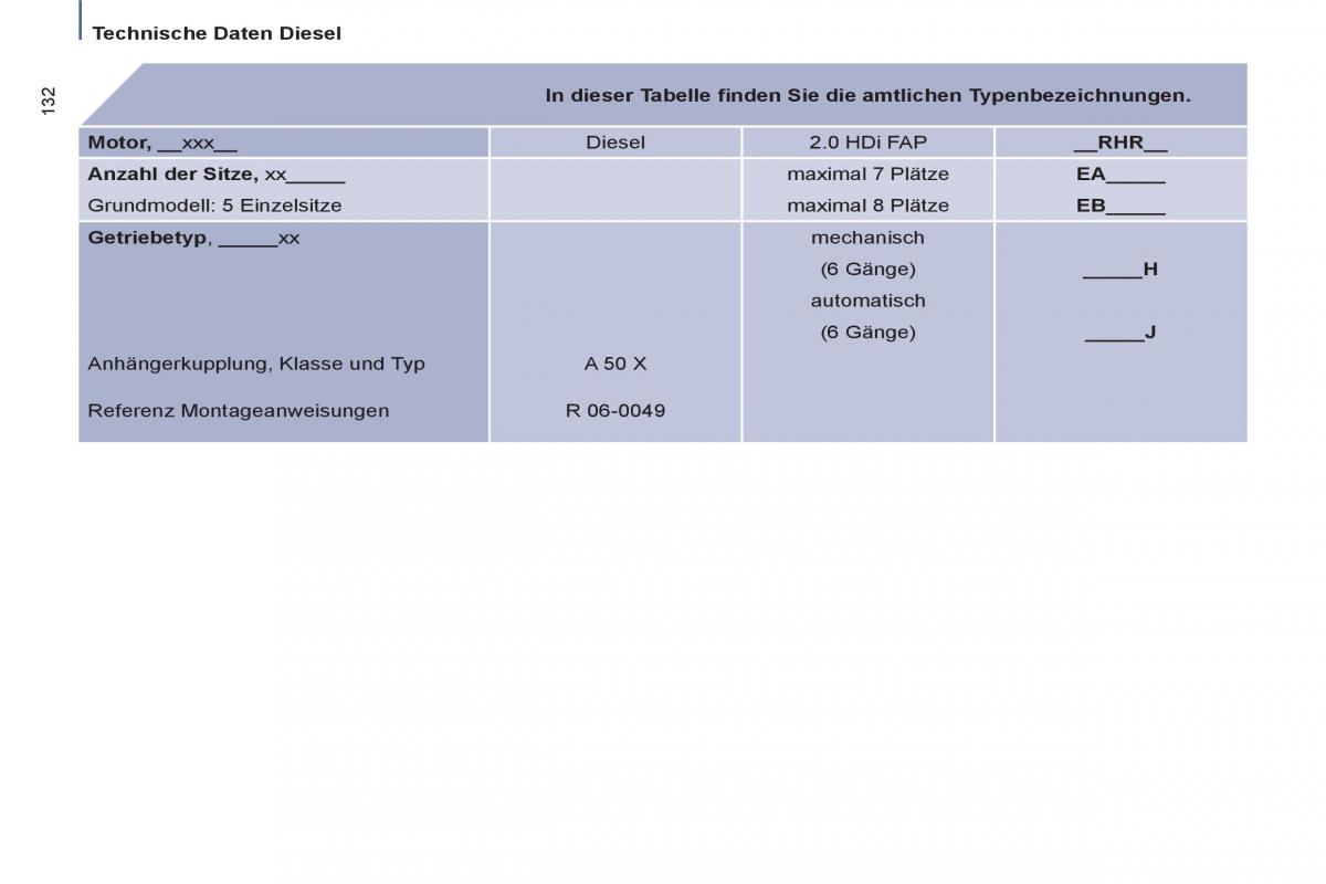 Peugeot 807 Handbuch / page 134