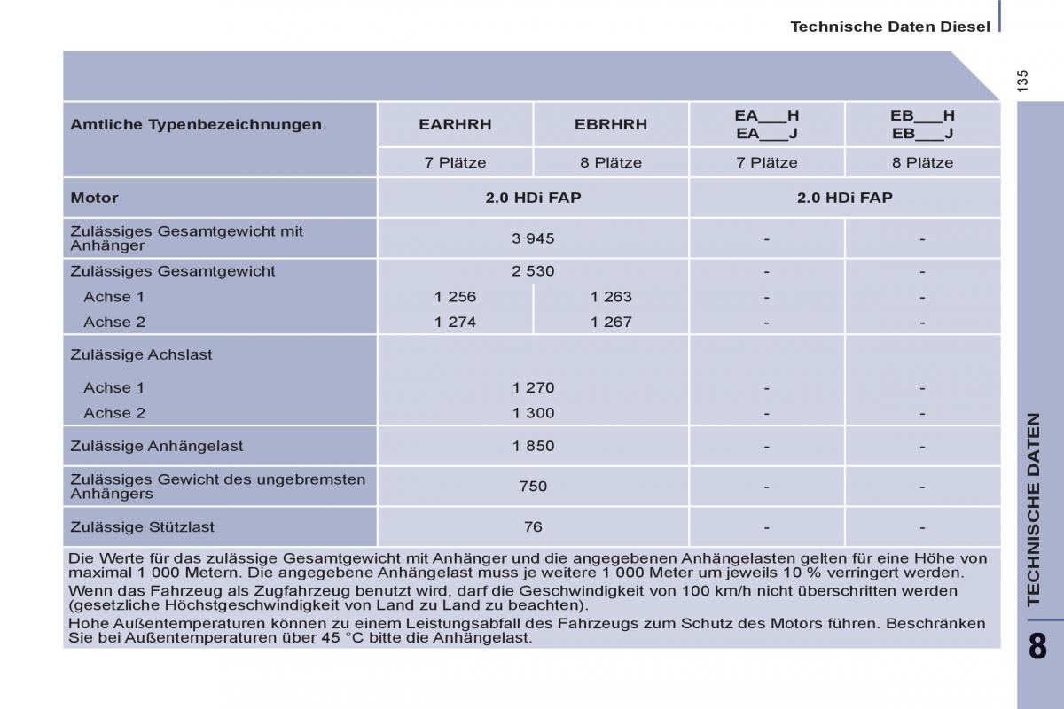 Peugeot 807 Handbuch / page 137