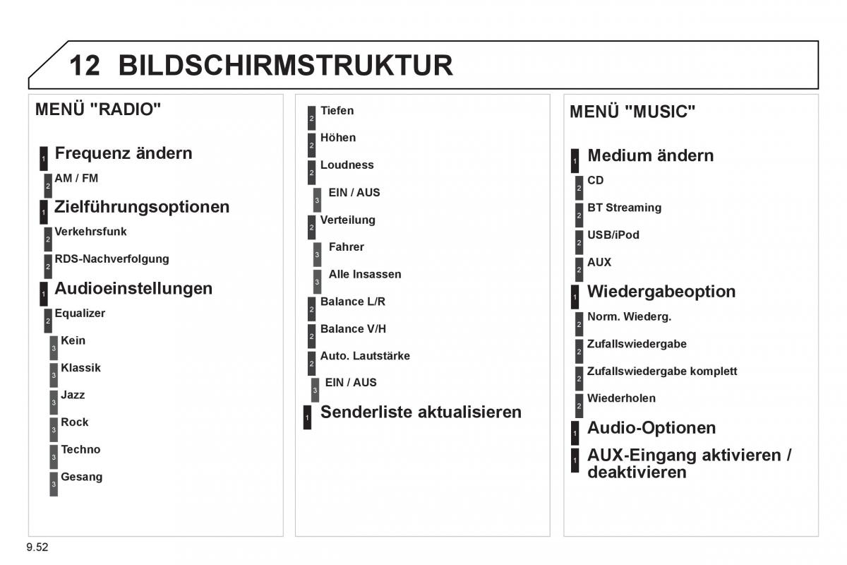 Peugeot 807 Handbuch / page 192