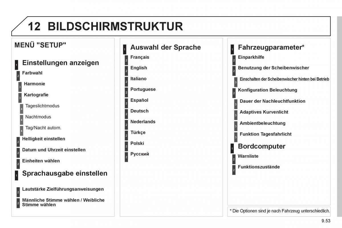 Peugeot 807 Handbuch / page 193