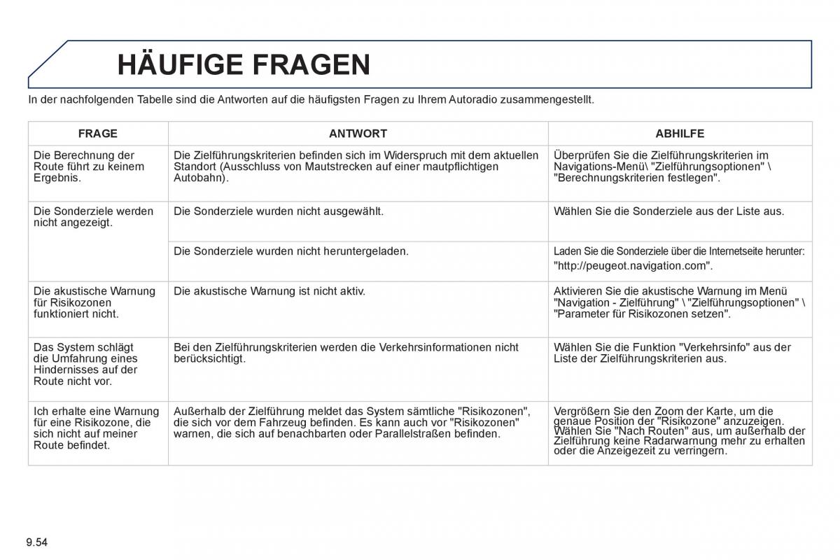 Peugeot 807 Handbuch / page 194