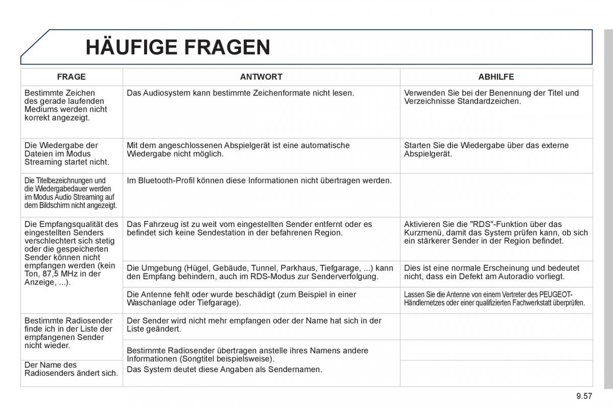 Peugeot 807 Handbuch / page 197