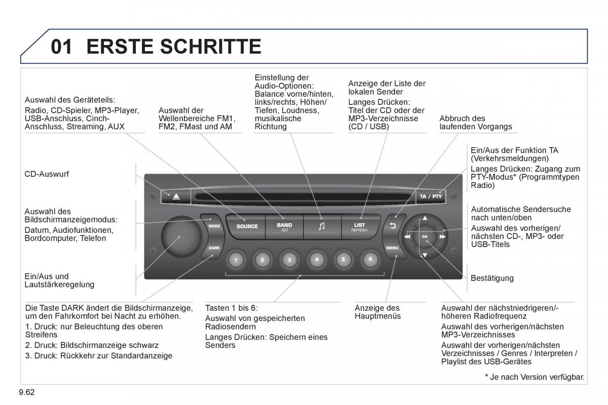 Peugeot 807 Handbuch / page 202