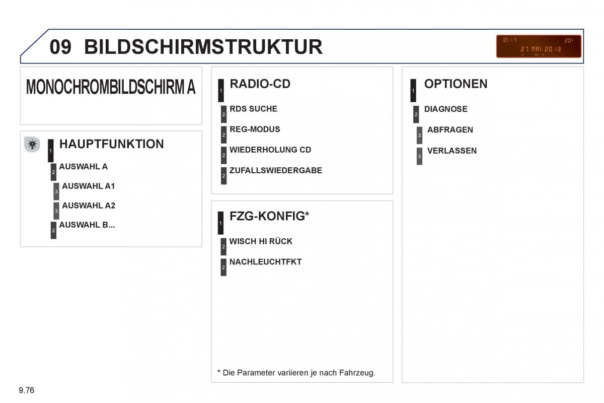 Peugeot 807 Handbuch / page 216