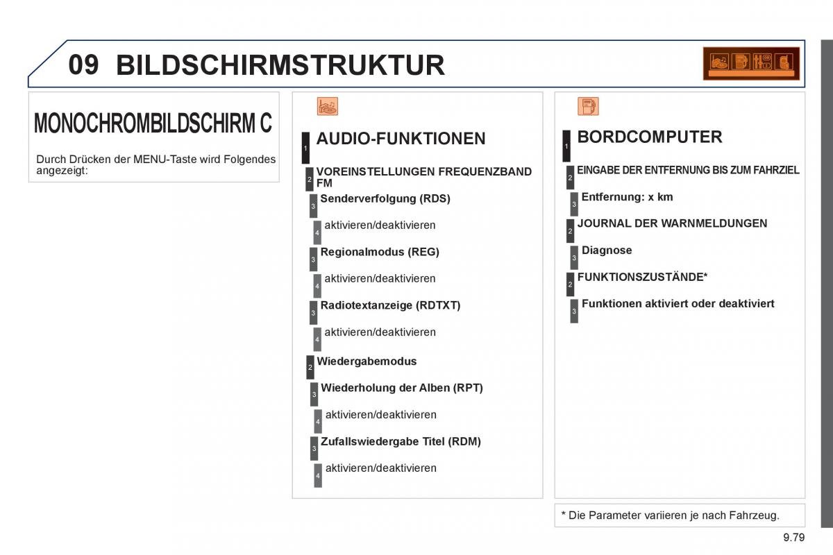 Peugeot 807 Handbuch / page 219