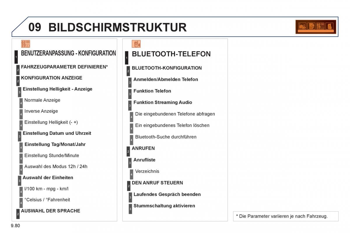 Peugeot 807 Handbuch / page 220