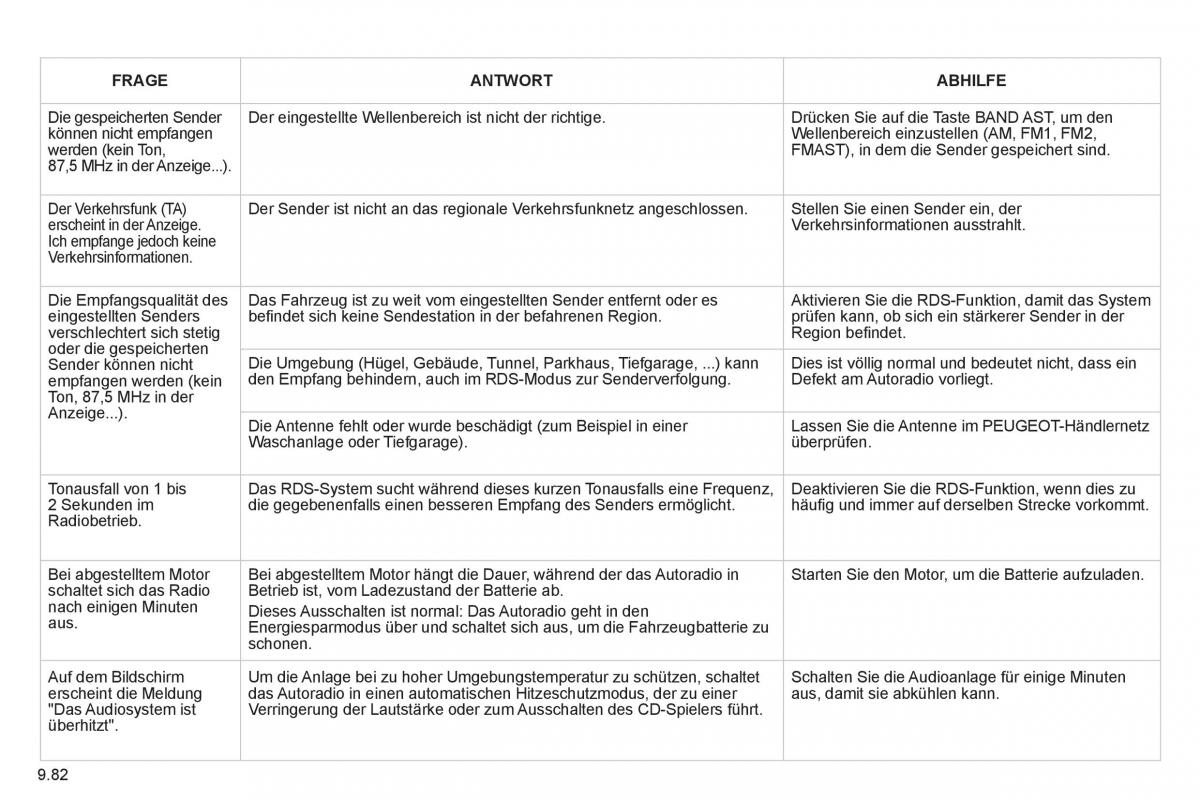 Peugeot 807 Handbuch / page 222