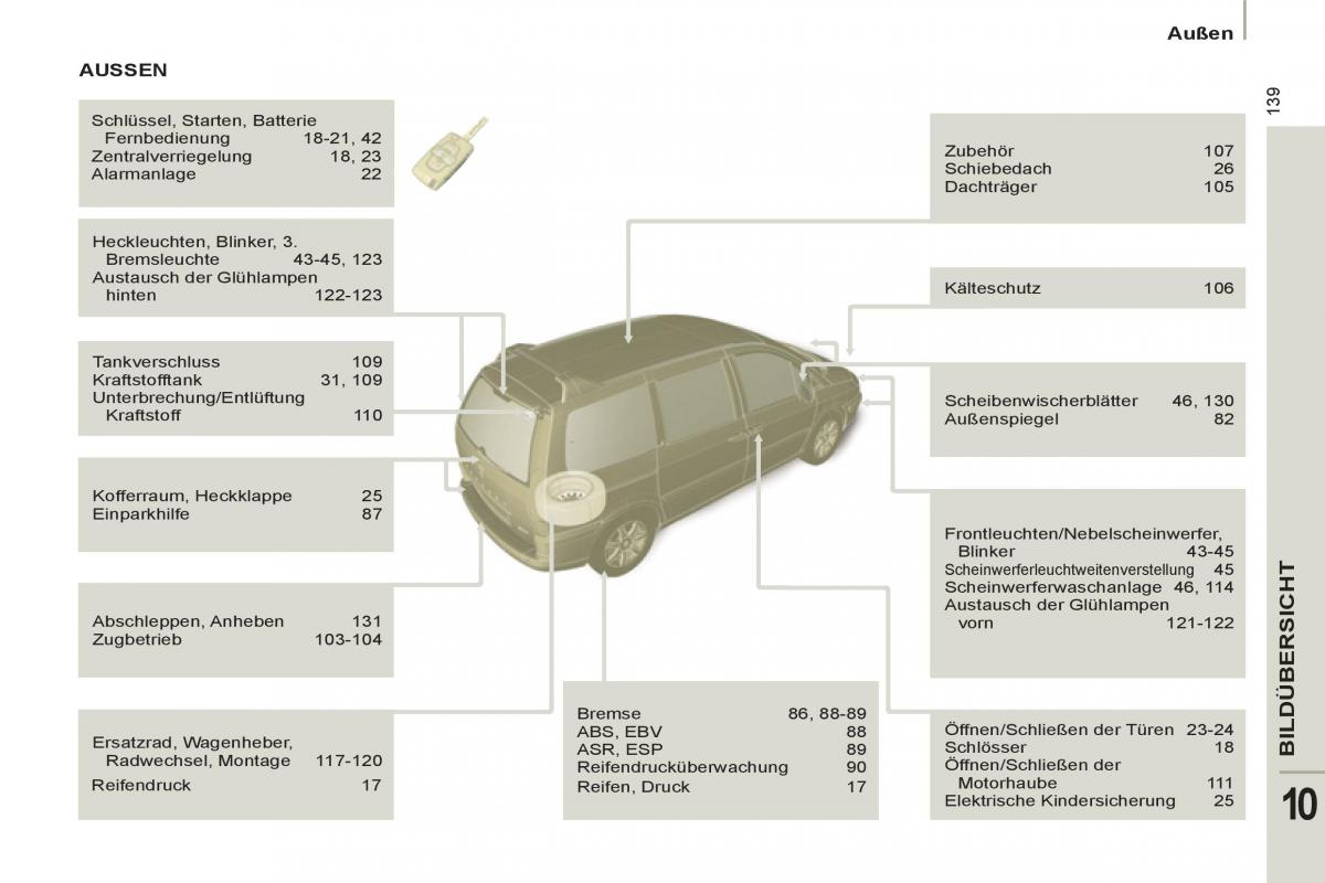 Peugeot 807 Handbuch / page 223