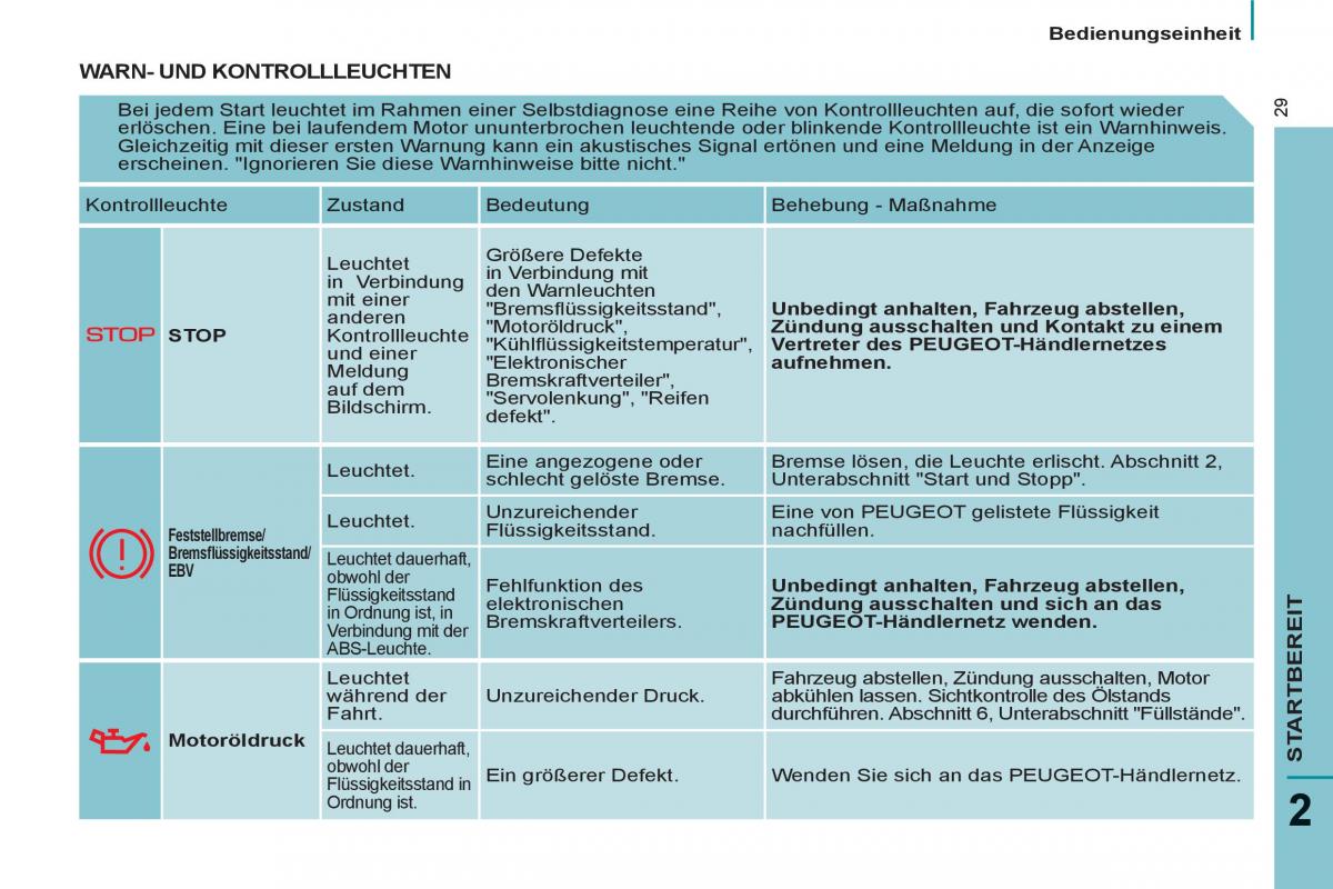 Peugeot 807 Handbuch / page 31