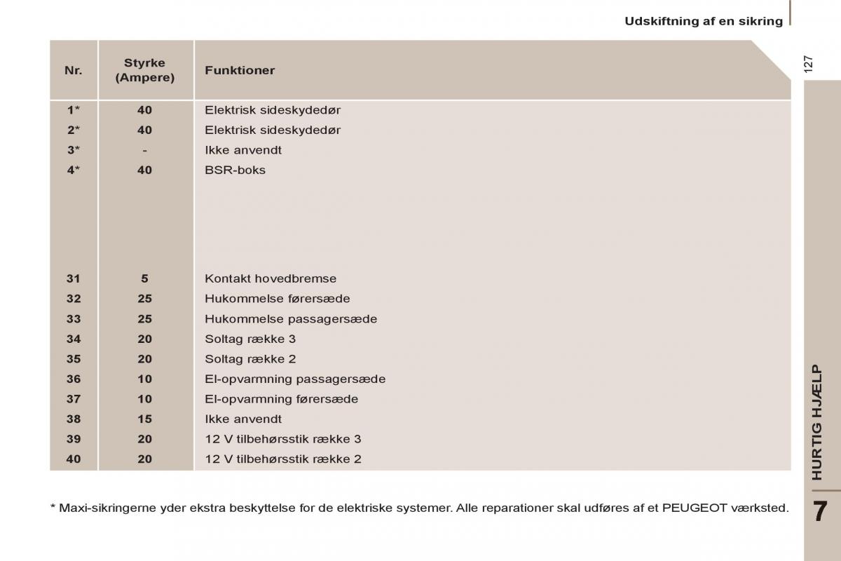 Peugeot 807 Bilens instruktionsbog / page 129