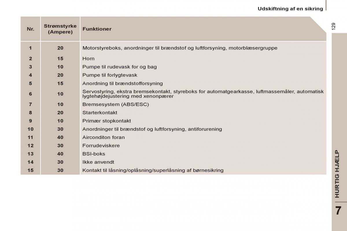 Peugeot 807 Bilens instruktionsbog / page 131