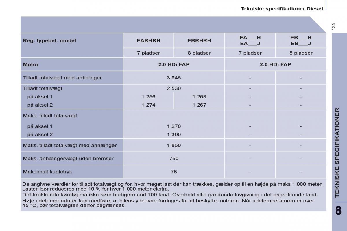 Peugeot 807 Bilens instruktionsbog / page 137