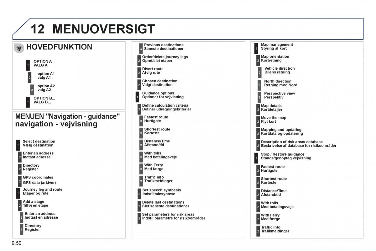 Peugeot 807 Bilens instruktionsbog / page 190