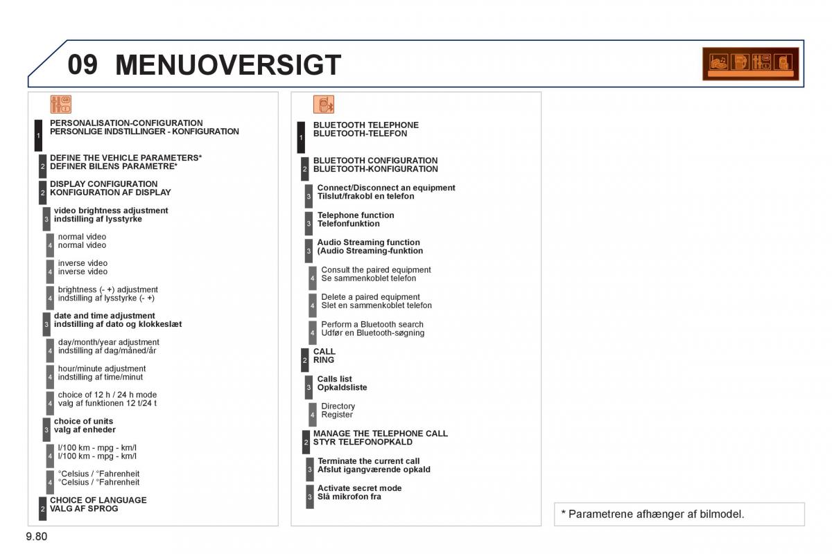 Peugeot 807 Bilens instruktionsbog / page 220