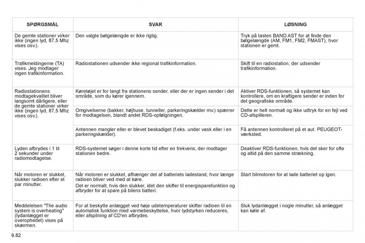 Peugeot 807 Bilens instruktionsbog / page 222