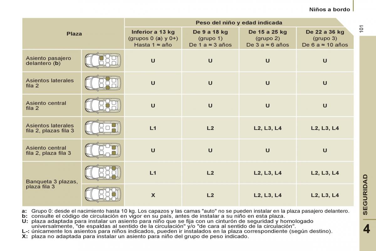 Peugeot 807 manual del propietario / page 103