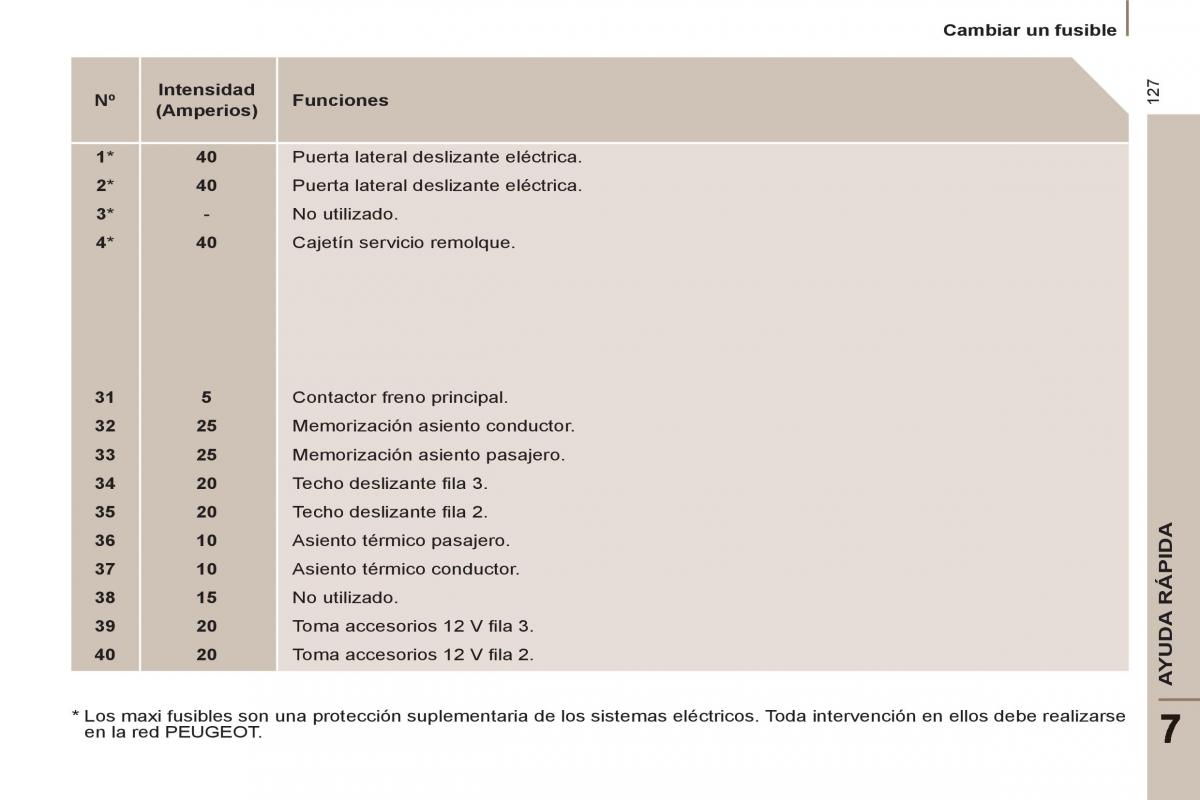 Peugeot 807 manual del propietario / page 129