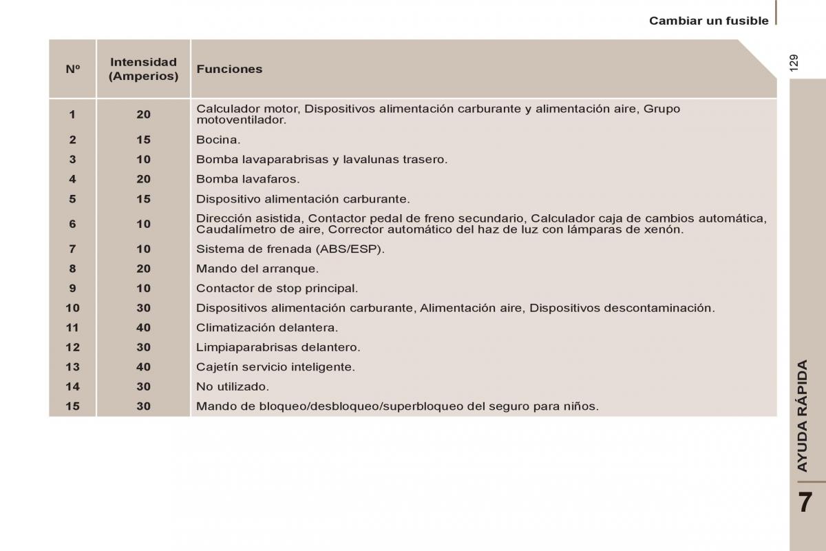 Peugeot 807 manual del propietario / page 131