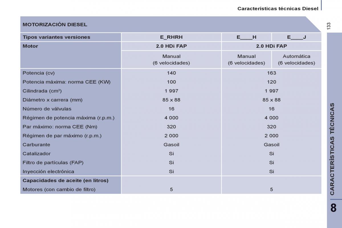 Peugeot 807 manual del propietario / page 135