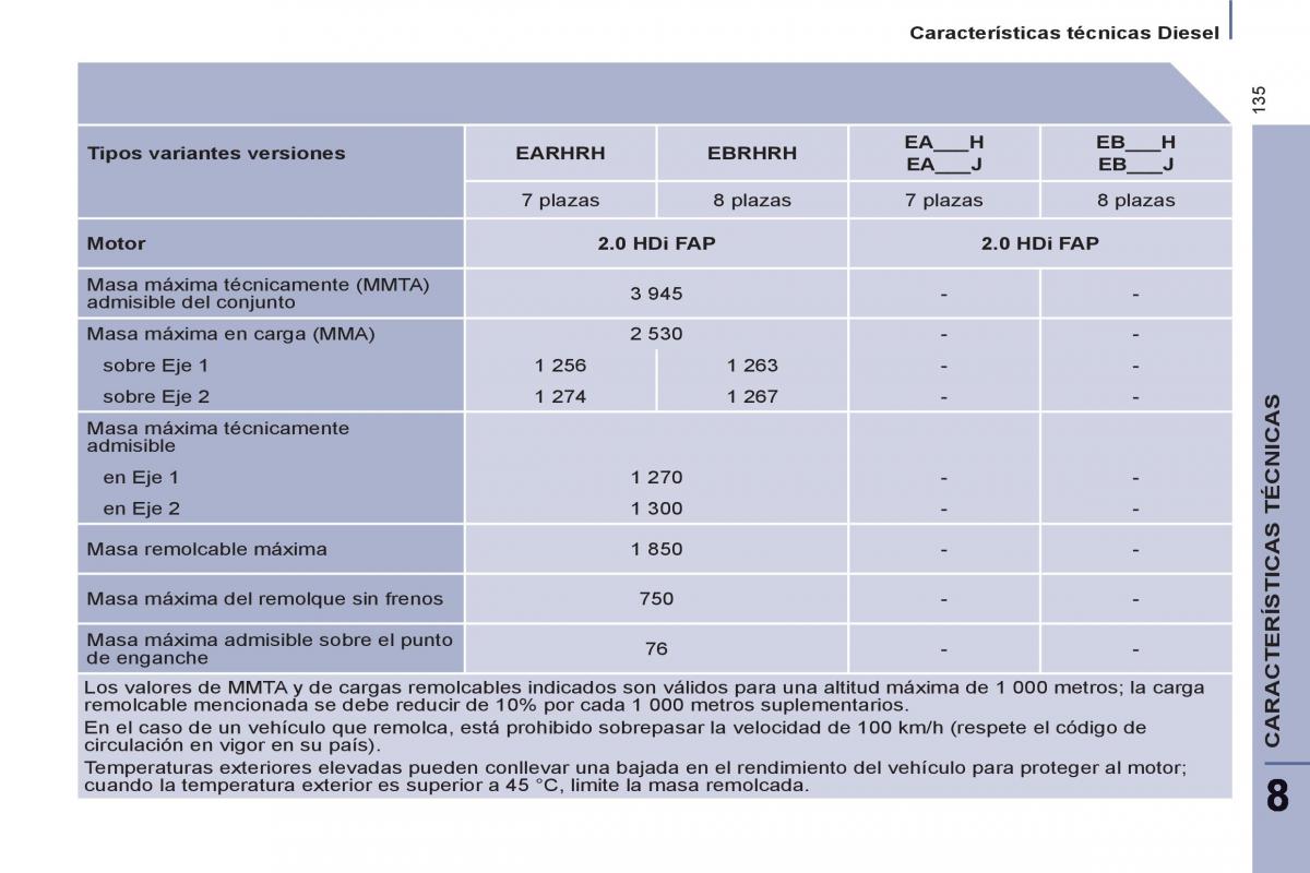 Peugeot 807 manual del propietario / page 137