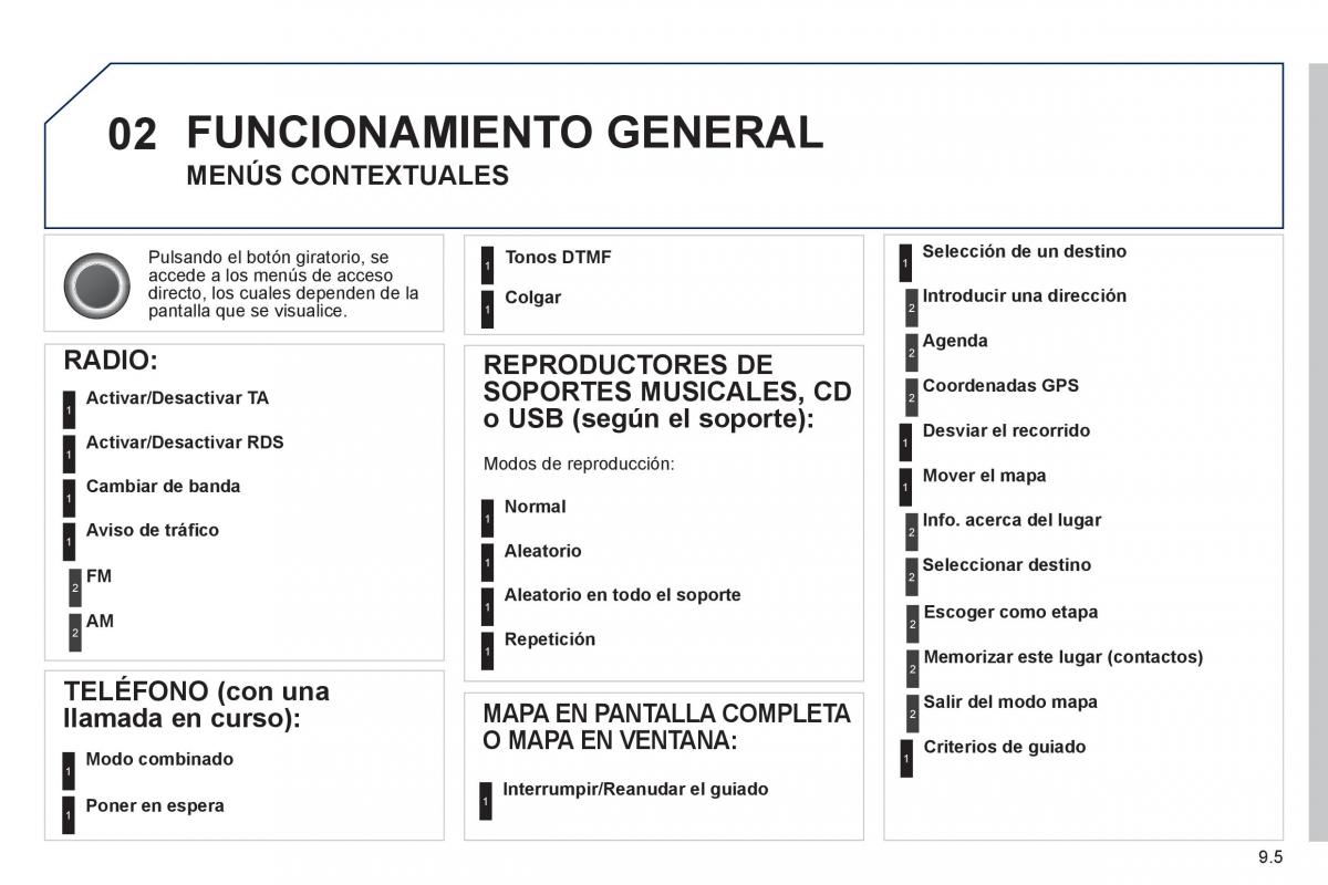 Peugeot 807 manual del propietario / page 145