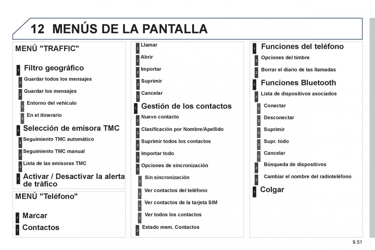 Peugeot 807 manual del propietario / page 191