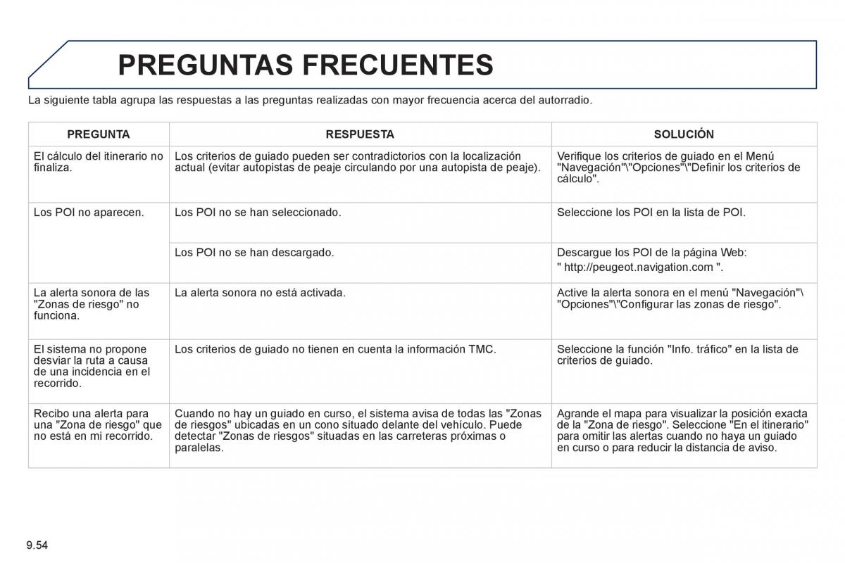 Peugeot 807 manual del propietario / page 194