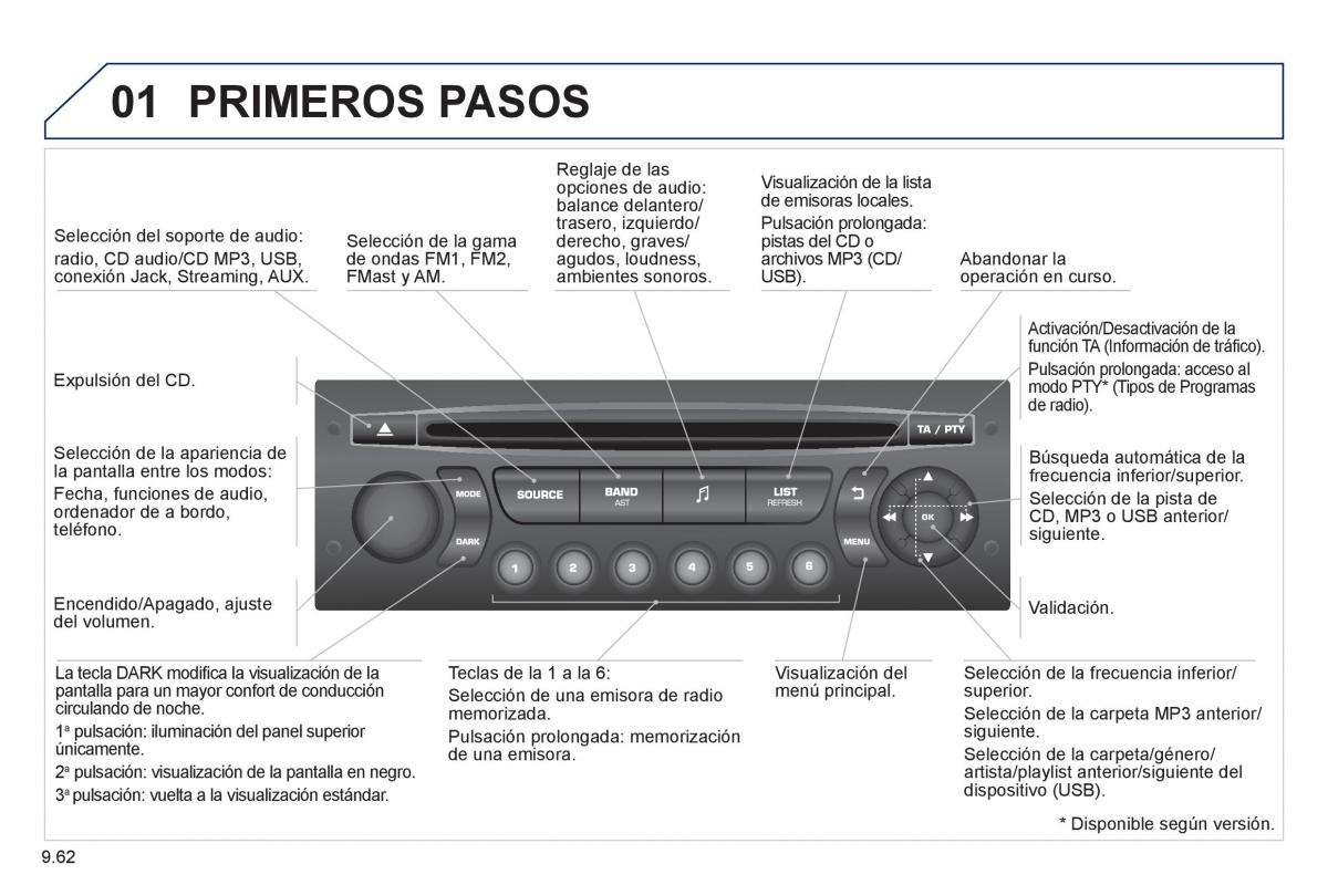 Peugeot 807 manual del propietario / page 202