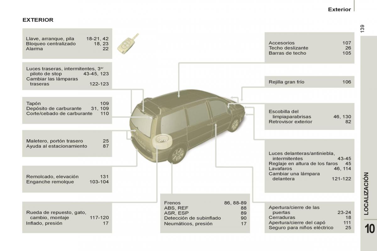 Peugeot 807 manual del propietario / page 223