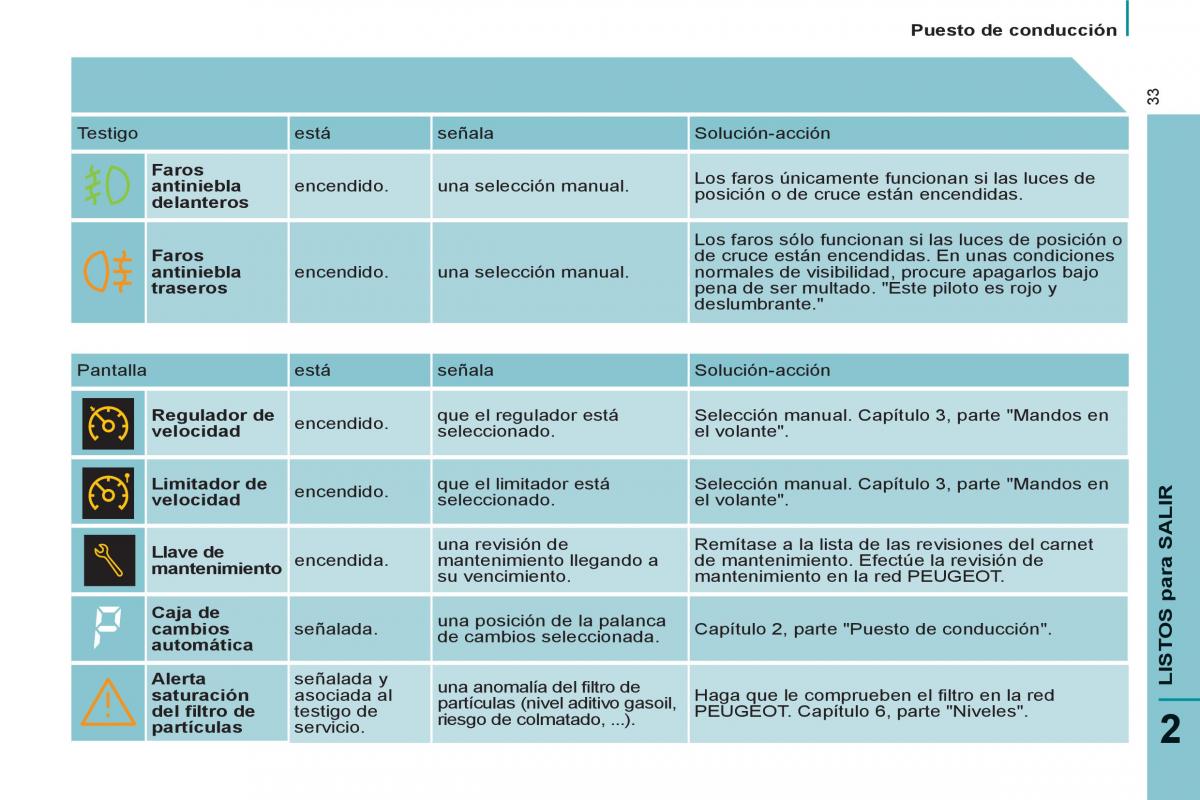 Peugeot 807 manual del propietario / page 35